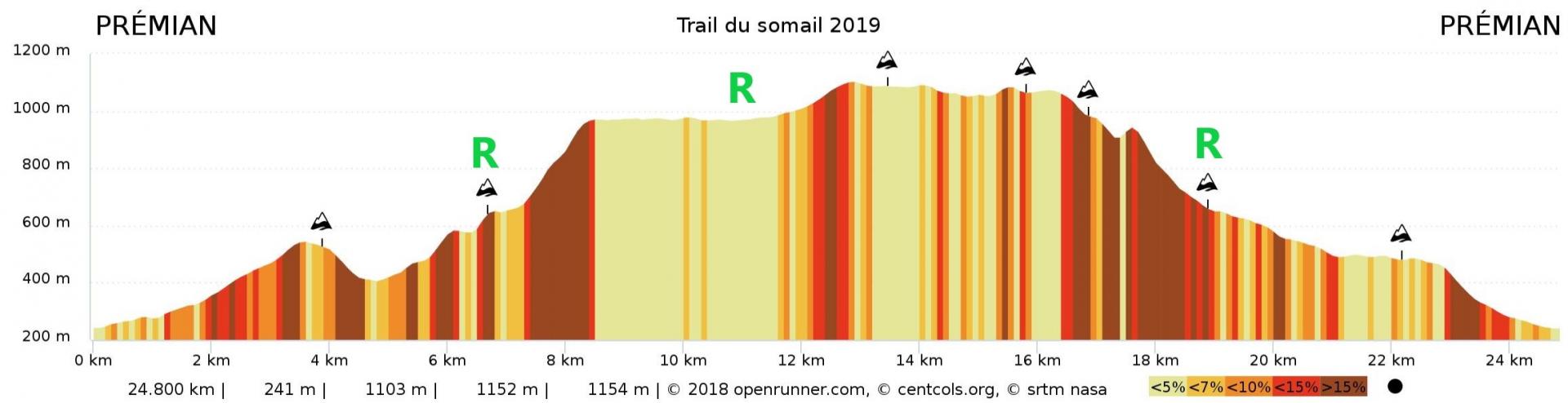 Profil trail du somail 2019